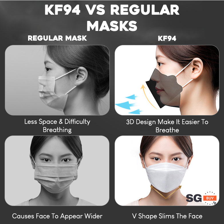Korean Design KF94 3D Mask Adult