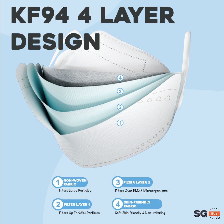 Korean Design KF94 3D Mask Adult